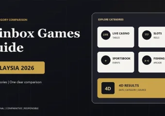 Winbox Malaysia Games Guide: Live Casino, Slots, Sportsbook, Fishing and 4D