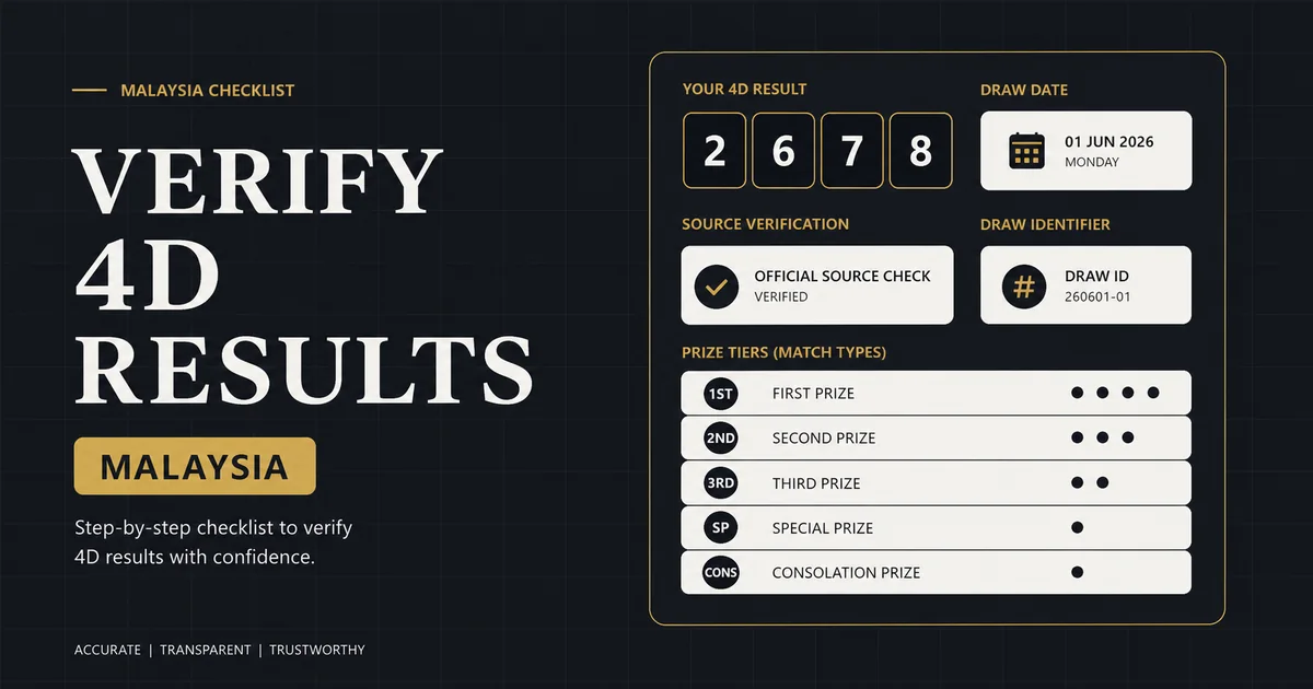 4D results verification checklist with number board calendar and source check icons